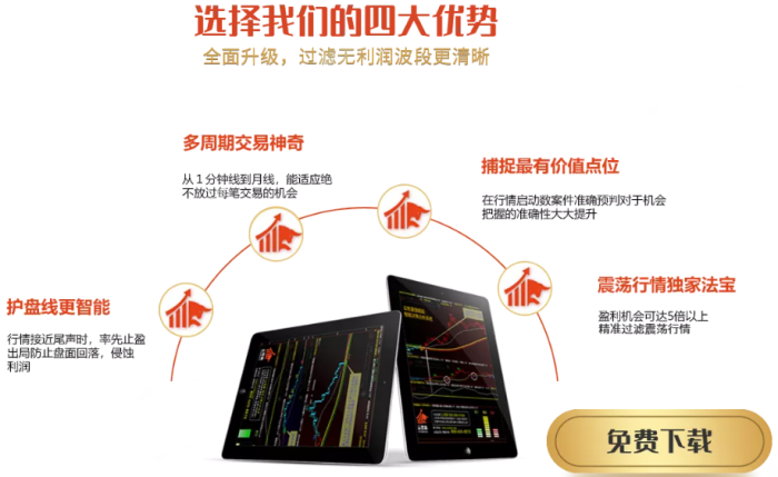 期貨分析軟件哪個(gè)好用？行情分析軟
