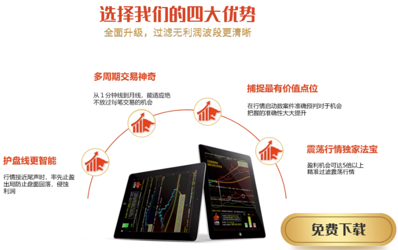 期貨交易系統(tǒng)與交易理念一樣重要！